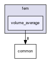 include/fem/volume_average/