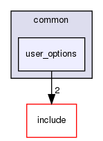 source/common/user_options/