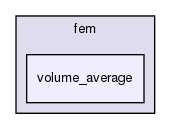 matlab/fem/volume_average/