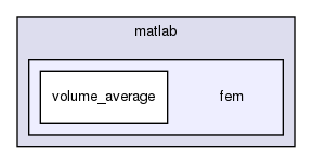 matlab/fem/