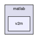 matlab/v2m/